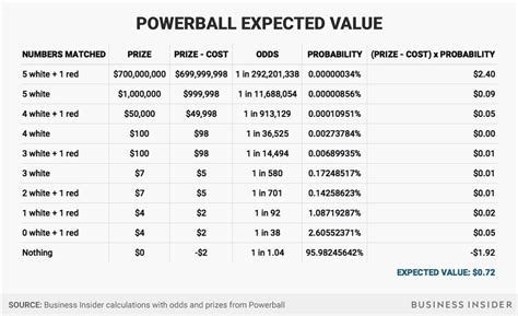 powerball strategy calculator|powerball payout after tax calculator.